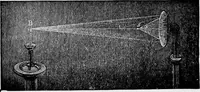 An illustration from Elementary physics (1889)