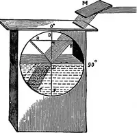 Picture 59 of 147 from Elementary physics (1889), leaf 119