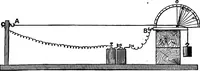Picture 2 of 147 from Elementary physics (1889), leaf 12