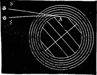 Picture 61 of 147 from Elementary physics (1889), leaf 120