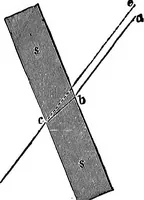 An illustration from Elementary physics (1889)