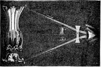 An illustration from Elementary physics (1889)