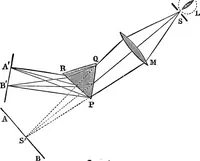 Picture 71 of 147 from Elementary physics (1889), leaf 136