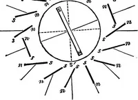 Picture 79 of 147 from Elementary physics (1889), leaf 157