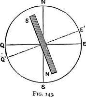 An illustration from Elementary physics (1889)