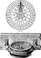 An illustration from Elementary physics (1889)