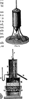 An illustration from Elementary physics (1889)
