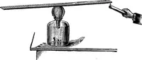 An illustration from Elementary physics (1889)