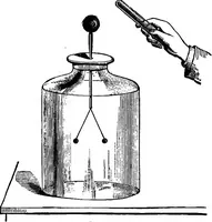 Picture 95 of 147 from Elementary physics (1889), leaf 175