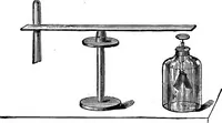 Picture 101 of 147 from Elementary physics (1889), leaf 187