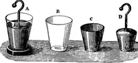 An illustration from Elementary physics (1889)