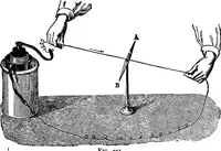 Picture 126 of 147 from Elementary physics (1889), leaf 218