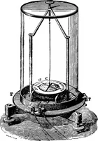 An illustration from Elementary physics (1889)