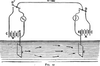 Picture 136 of 147 from Elementary physics (1889), leaf 234