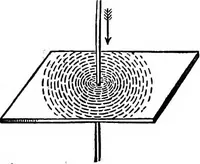 An illustration from Elementary physics (1889)