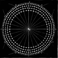 An illustration from Elementary physics (1889)