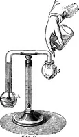 An illustration from Elementary physics (1889)