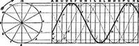 An illustration from Elementary physics (1889)