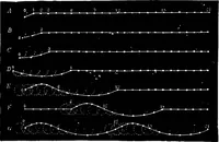 An illustration from Elementary physics (1889)