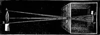 An illustration from Elementary physics (1889)