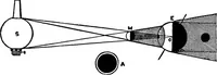 Picture 42 of 147 from Elementary physics (1889), leaf 96