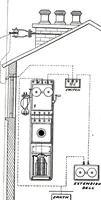 An illustration from Telephones, their construction and fitting; a practical treatise on the fitting-up and maintenance of telephones and the auxiliary apparatus (1892)