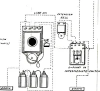 Picture 9 of 10 from Telephones, their construction and fitting; a practical treatise on the fitting-up and maintenance of telephones and the auxiliary apparatus (1892), leaf 222