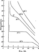 An illustration from A text-book of physics : with sections on the application of physics to physiology and medicine (1902)