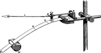 An illustration from A text-book of physics : with sections on the application of physics to physiology and medicine (1902)