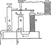 An illustration from A text-book of physics : with sections on the application of physics to physiology and medicine (1902)