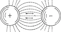 An illustration from A text-book of physics : with sections on the application of physics to physiology and medicine (1902)