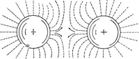 Picture 25 of 31 from A text-book of physics : with sections on the application of physics to physiology and medicine (1902), leaf 262