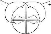An illustration from A text-book of physics : with sections on the application of physics to physiology and medicine (1902)
