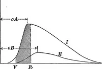 Picture 27 of 31 from A text-book of physics : with sections on the application of physics to physiology and medicine (1902), leaf 283