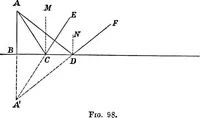 Picture 28 of 31 from A text-book of physics : with sections on the application of physics to physiology and medicine (1902), leaf 289