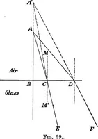 An illustration from A text-book of physics : with sections on the application of physics to physiology and medicine (1902)