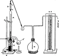 An illustration from A text-book of physics : with sections on the application of physics to physiology and medicine (1902)