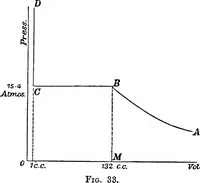 Picture 9 of 31 from A text-book of physics : with sections on the application of physics to physiology and medicine (1902), leaf 95