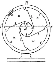 An illustration from The principles of hydrostatics; an elementary treatise on the laws of fluids, and their practical applications (1856)
