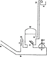 Picture 6 of 9 from The principles of hydrostatics; an elementary treatise on the laws of fluids, and their practical applications (1856), leaf 175