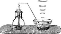 An illustration from Scientific amusements (1890)