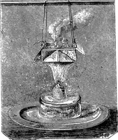An illustration from Scientific amusements (1890)