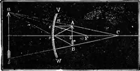 An illustration from Scientific amusements (1890)