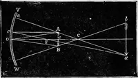 An illustration from Scientific amusements (1890)