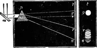 An illustration from Scientific amusements (1890)