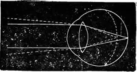 An illustration from Scientific amusements (1890)