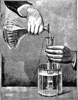 An illustration from Scientific amusements (1890)
