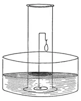 An illustration from Facts about processes, pigments, and vehicles : a manual for art students (1895)