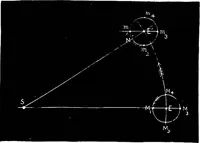An illustration from The heavens above: a popular handbook of astronomy (1882)
