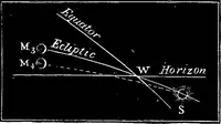 Picture 81 of 348 from The heavens above: a popular handbook of astronomy (1882), leaf 117
